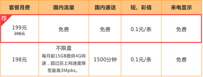 巴中联通冰激凌套餐.png 巴中联通冰激凌套餐.png