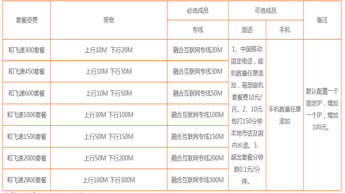 移动和飞速.png 移动和飞速.png