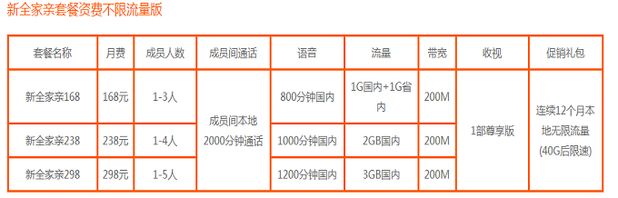 全家亲不限量.png 全家亲不限量.png