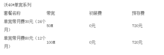 四川单宽带.png 四川单宽带.png