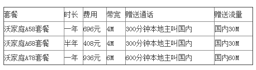 四川沃家族A套餐.png 四川沃家族A套餐.png
