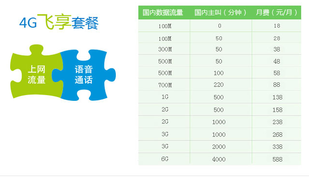 巴中移动4G飞享套餐.png 巴中移动4G飞享套餐.png