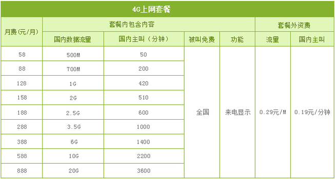 巴中移动4G上网套餐.png 巴中移动4G上网套餐.png